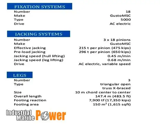 જેક-અપ ડ્રિલિંગ રીગ વેચાણ માટે